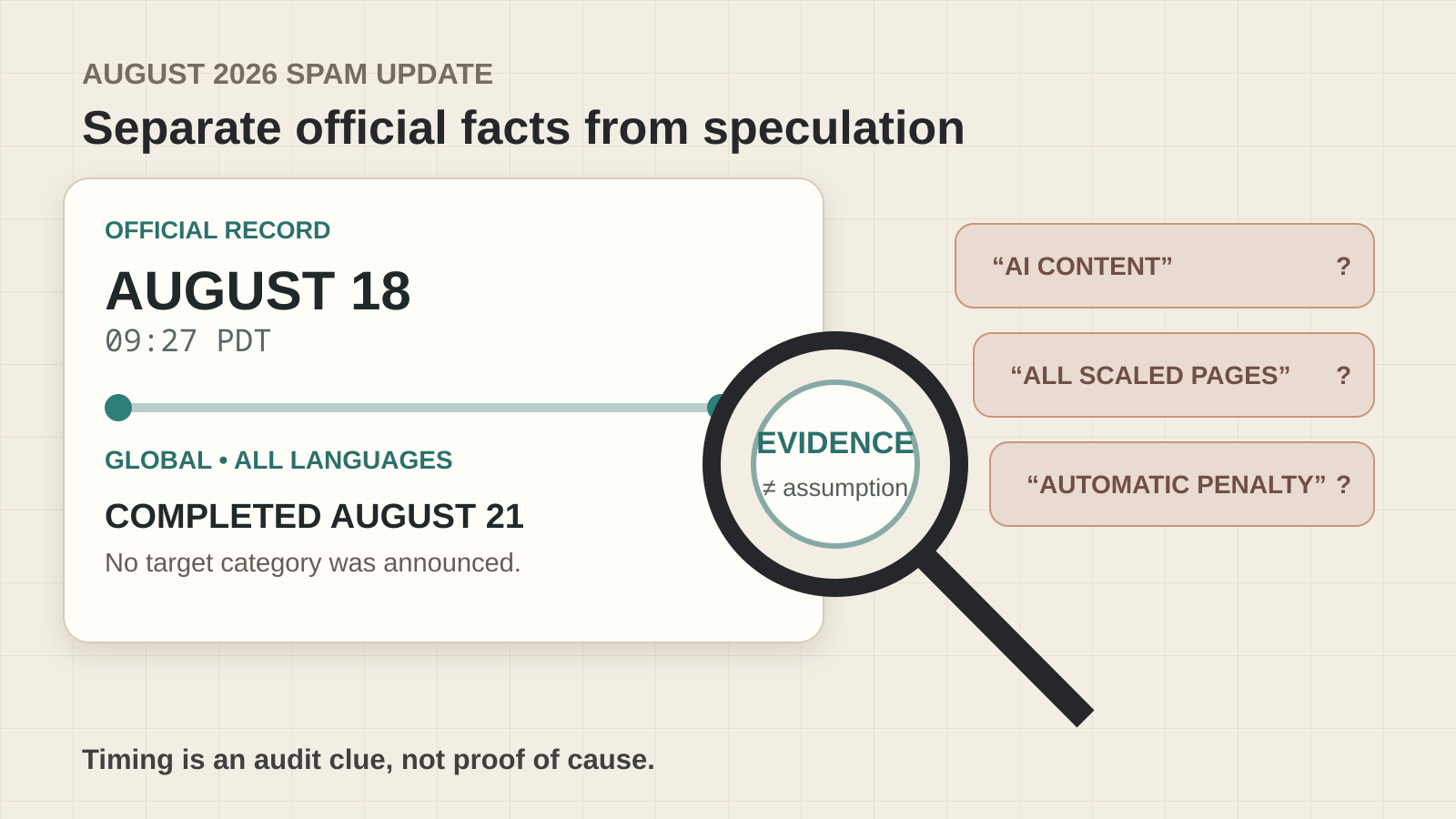 An official August 18–21 timeline is separated from three speculative target claims by a magnifying glass marked evidence